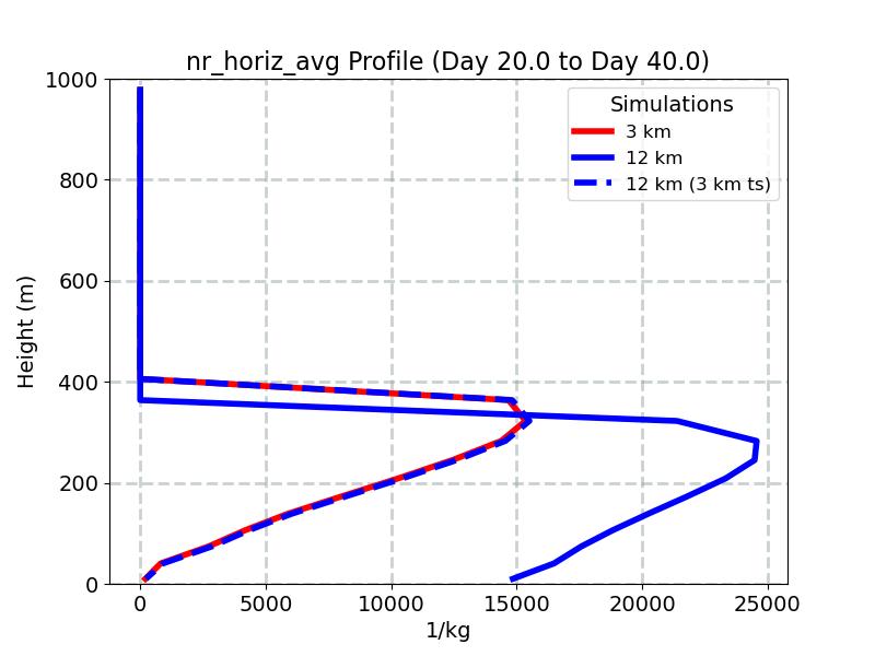 nr_horiz_avg_profile_window3.jpg