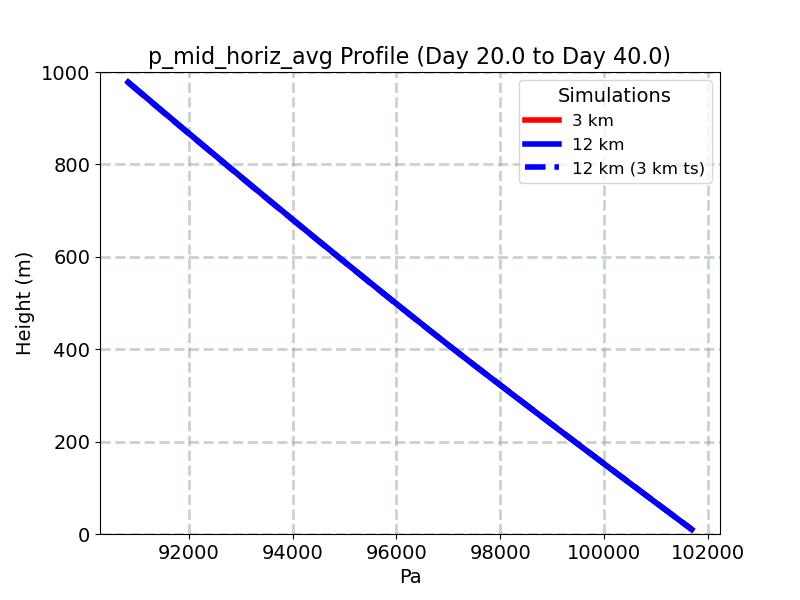 p_mid_horiz_avg_profile_window3.jpg