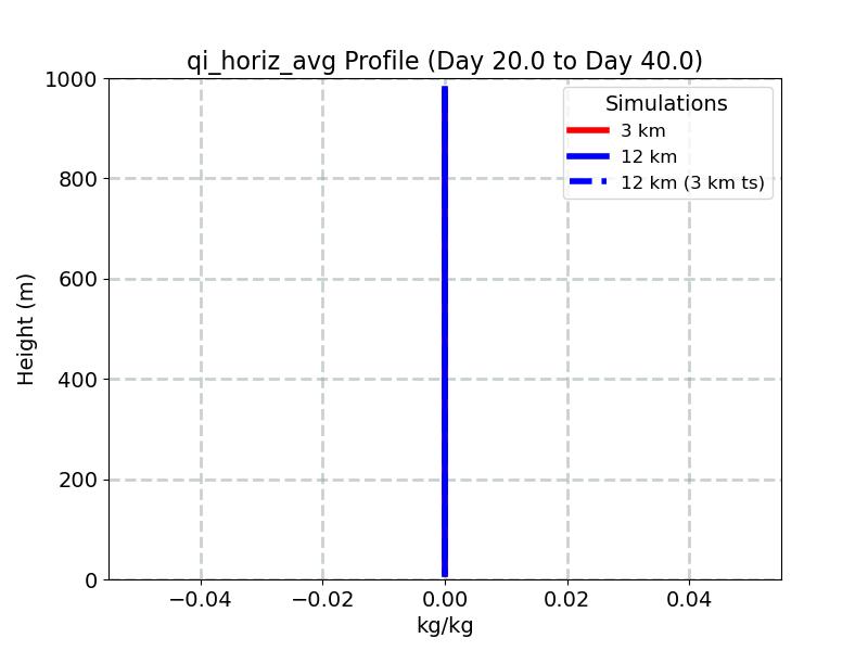 qi_horiz_avg_profile_window3.jpg