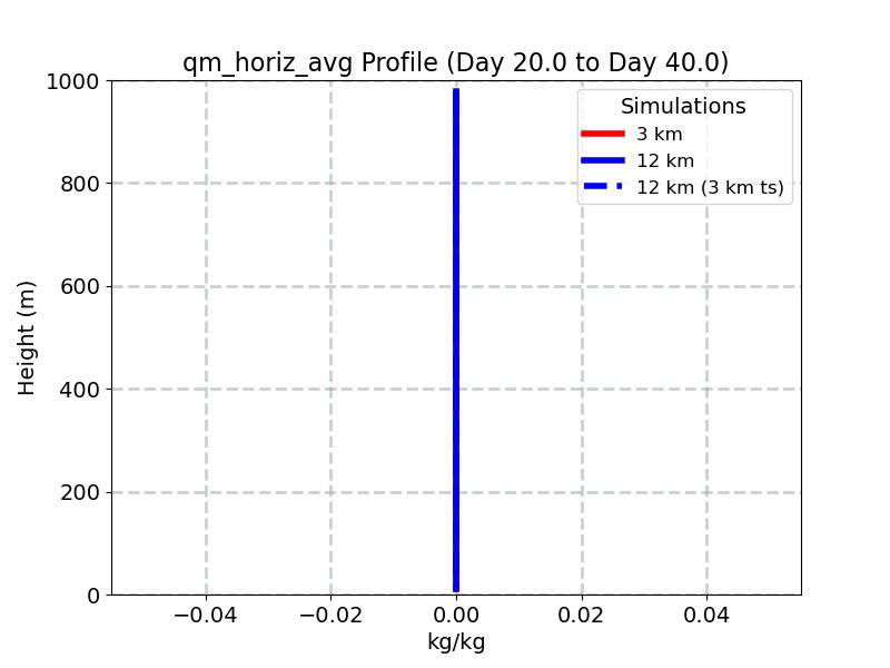 qm_horiz_avg_profile_window3.jpg