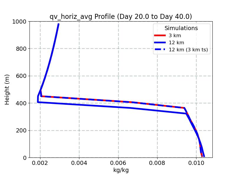 qv_horiz_avg_profile_window3.jpg