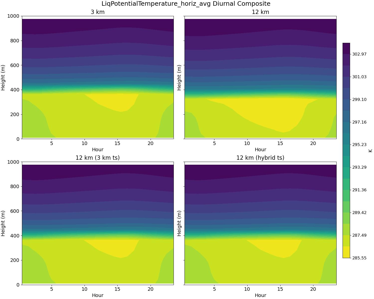 LiqPotentialTemperature_horiz_avg_diurnal2d.jpg