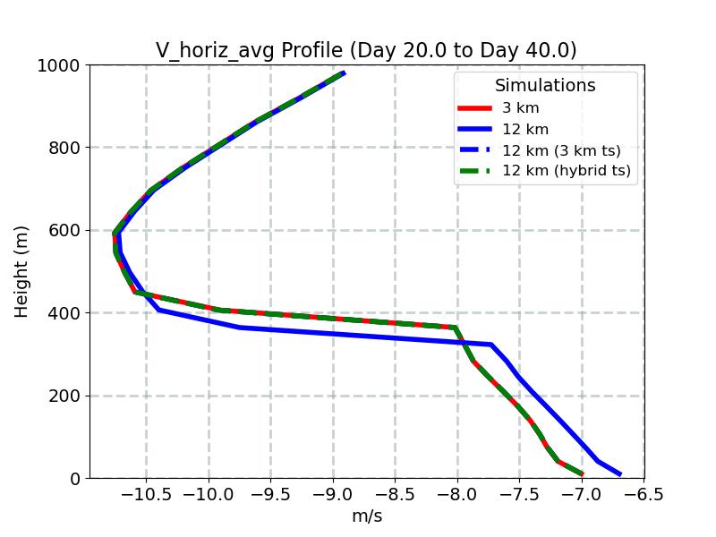 V_horiz_avg_profile_window5.jpg