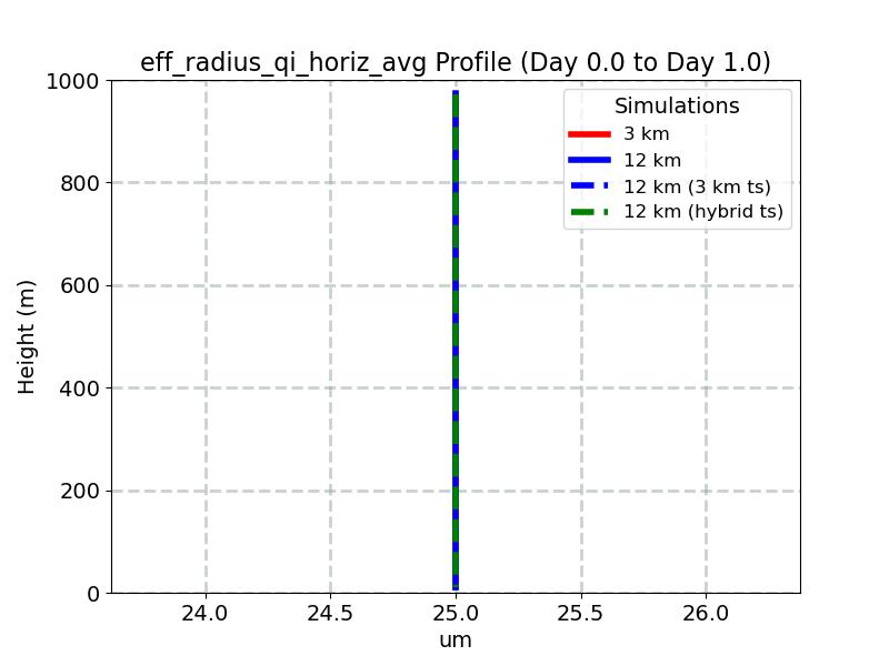 eff_radius_qi_horiz_avg_profile_window2.jpg