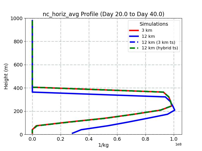 nc_horiz_avg_profile_window5.jpg