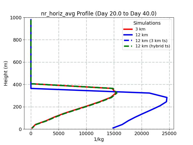 nr_horiz_avg_profile_window5.jpg