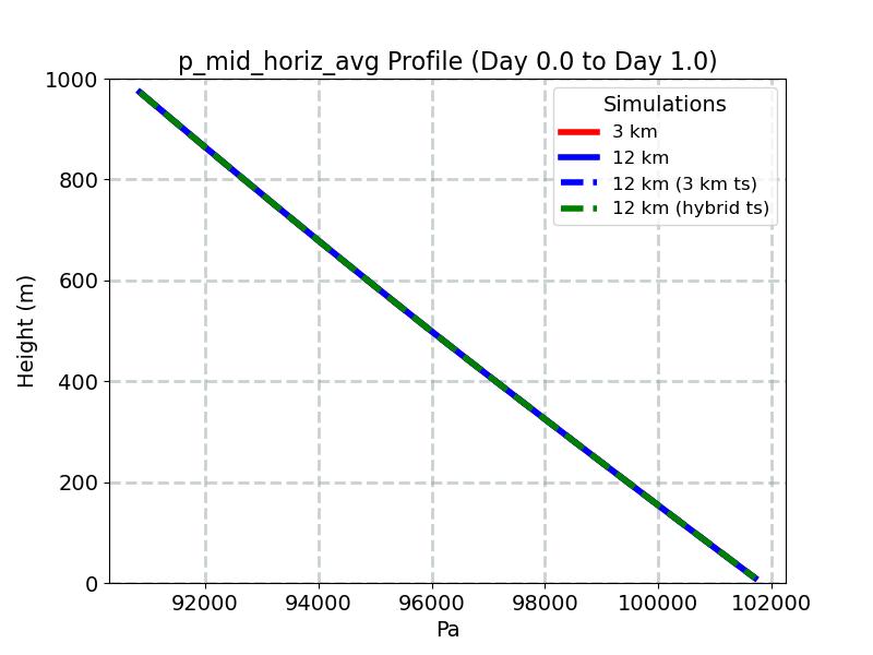 p_mid_horiz_avg_profile_window2.jpg