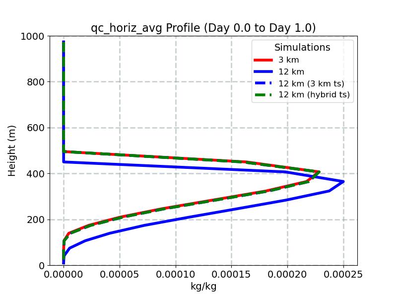 qc_horiz_avg_profile_window2.jpg