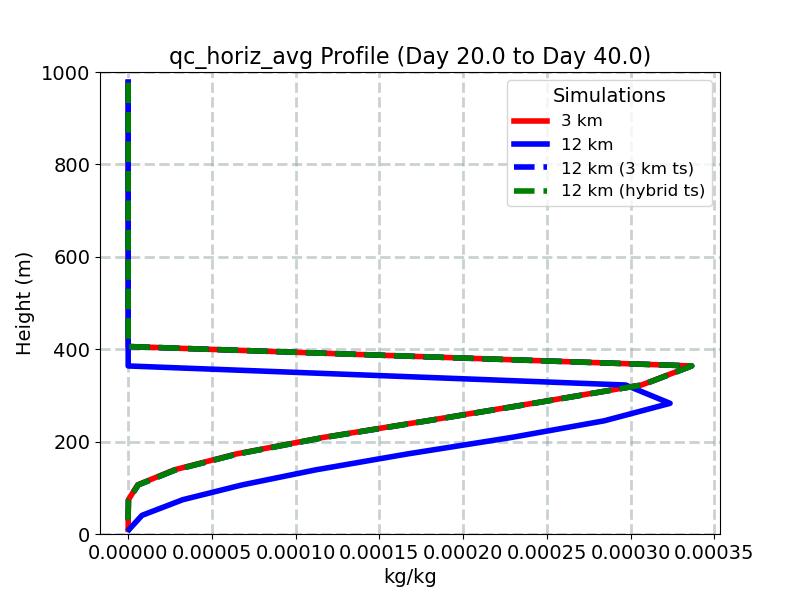 qc_horiz_avg_profile_window5.jpg