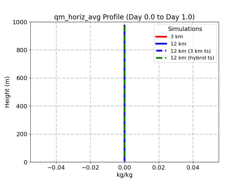 qm_horiz_avg_profile_window2.jpg