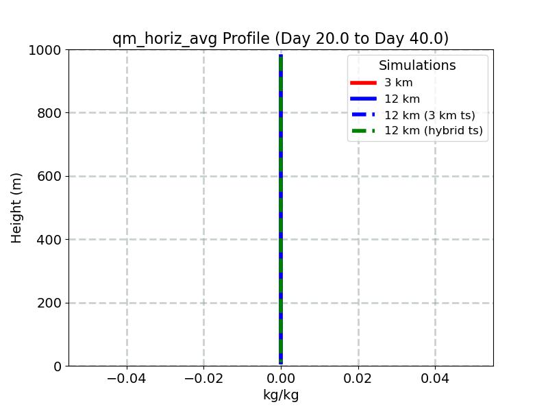 qm_horiz_avg_profile_window5.jpg