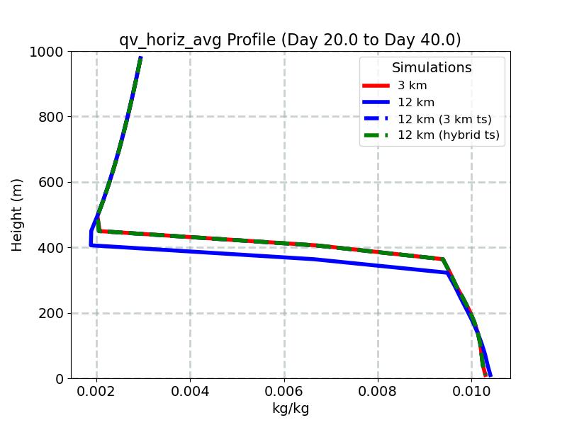 qv_horiz_avg_profile_window5.jpg