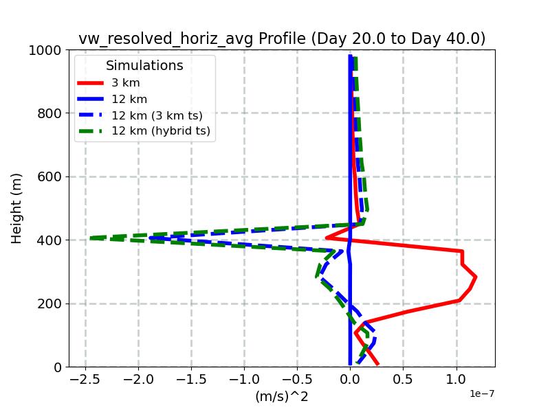 vw_resolved_horiz_avg_profile_window5.jpg