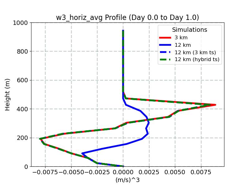 w3_horiz_avg_profile_window2.jpg