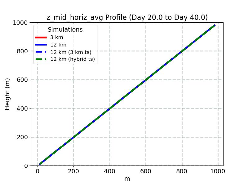 z_mid_horiz_avg_profile_window5.jpg