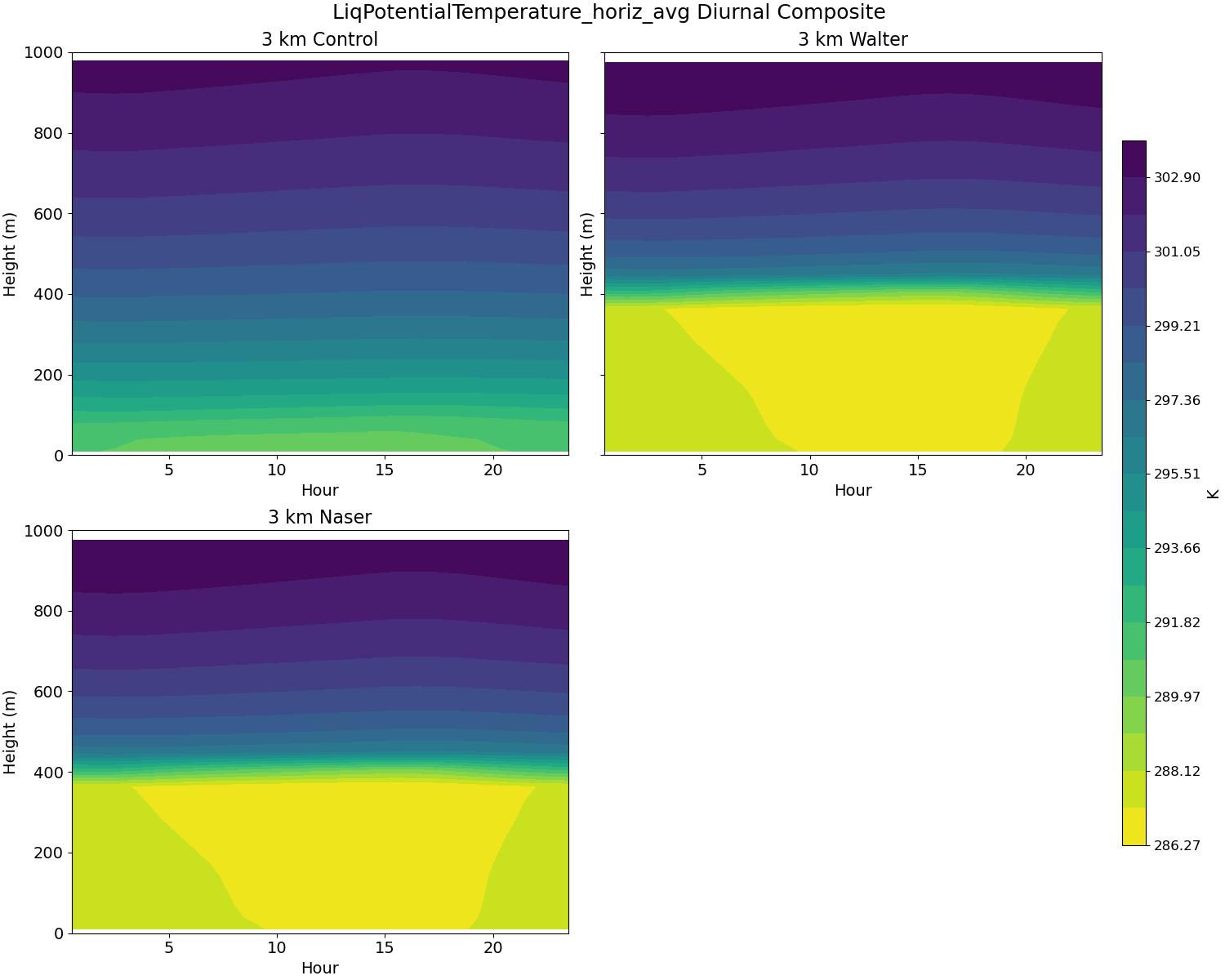 LiqPotentialTemperature_horiz_avg_diurnal2d.jpg