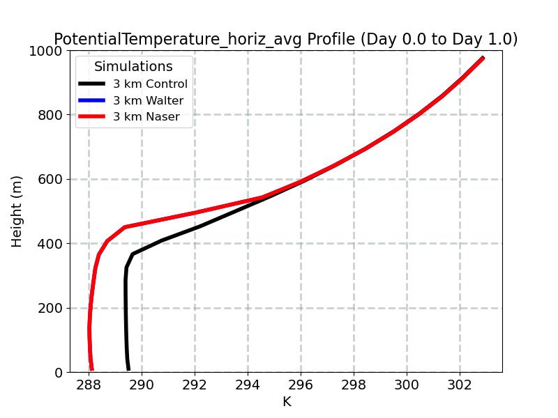 PotentialTemperature_horiz_avg_profile_window2.jpg