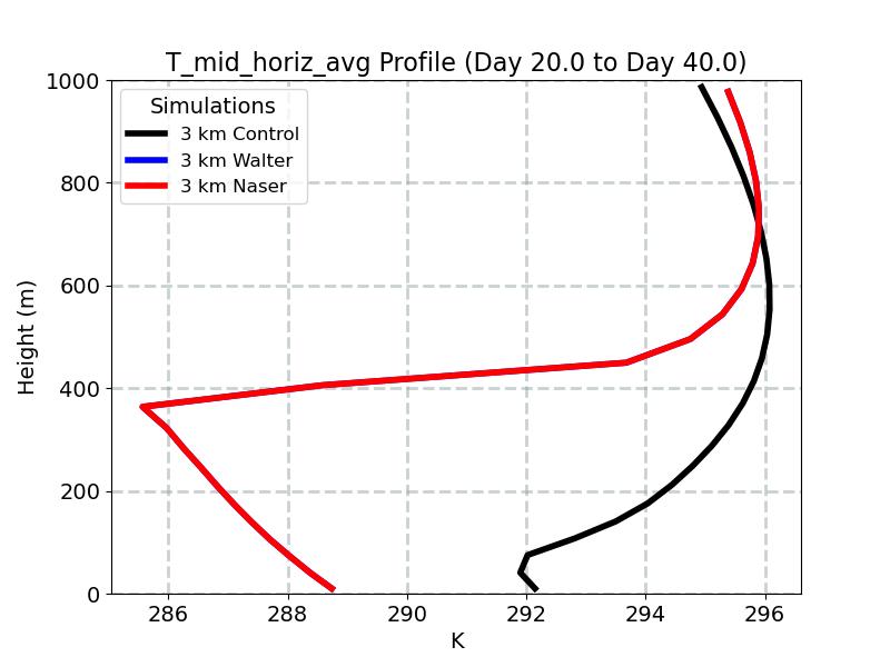 T_mid_horiz_avg_profile_window5.jpg