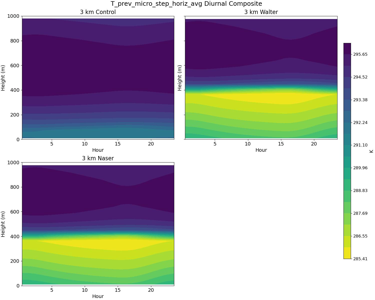 T_prev_micro_step_horiz_avg_diurnal2d.jpg