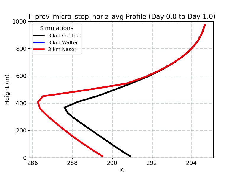 T_prev_micro_step_horiz_avg_profile_window2.jpg