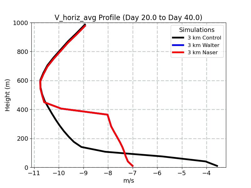 V_horiz_avg_profile_window5.jpg