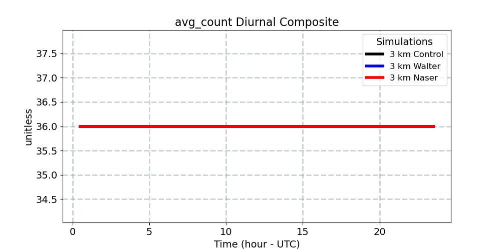 avg_count_diurnal1d.jpg
