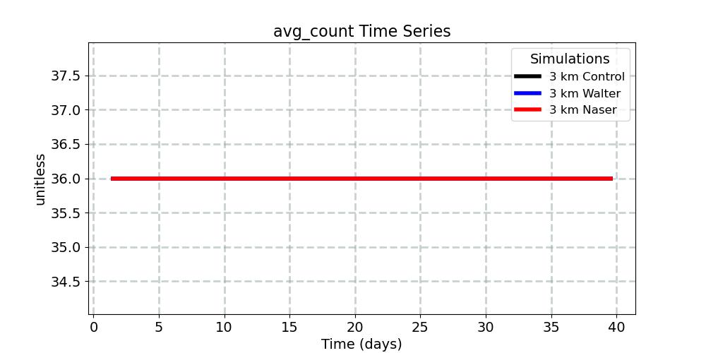 avg_count_timeseries.jpg
