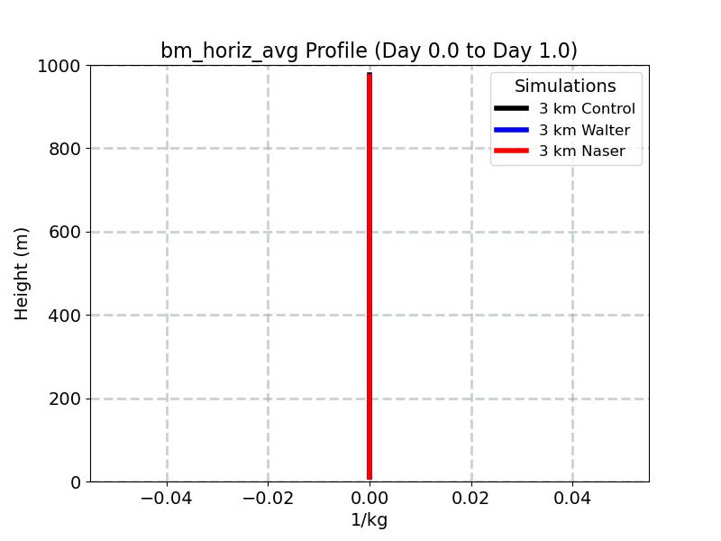 bm_horiz_avg_profile_window2.jpg