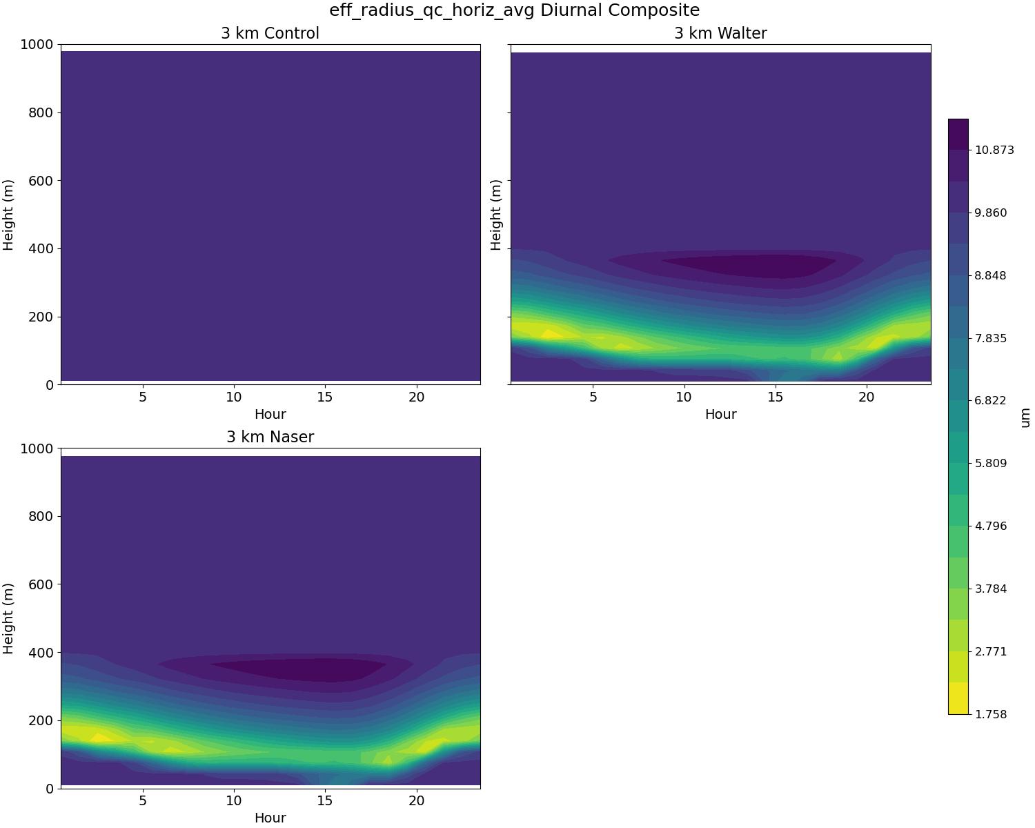 eff_radius_qc_horiz_avg_diurnal2d.jpg