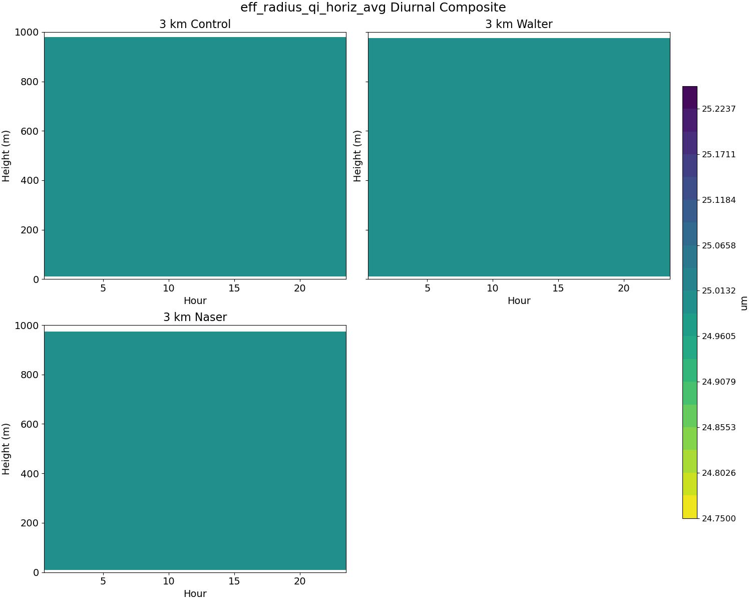 eff_radius_qi_horiz_avg_diurnal2d.jpg