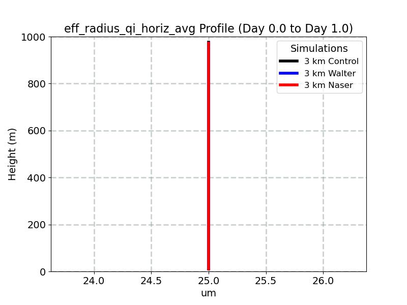 eff_radius_qi_horiz_avg_profile_window2.jpg