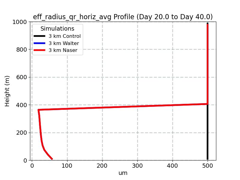 eff_radius_qr_horiz_avg_profile_window5.jpg