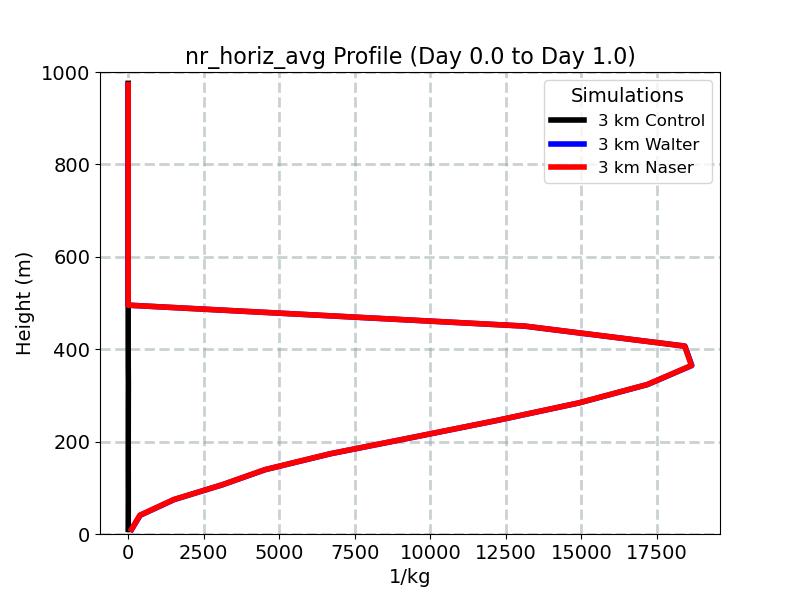 nr_horiz_avg_profile_window2.jpg