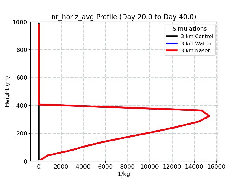 nr_horiz_avg_profile_window5.jpg