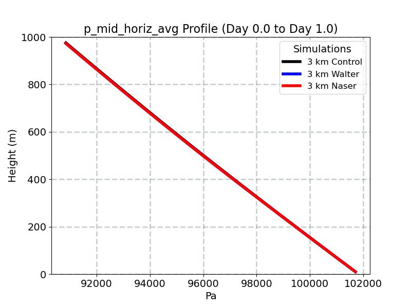 p_mid_horiz_avg_profile_window2.jpg
