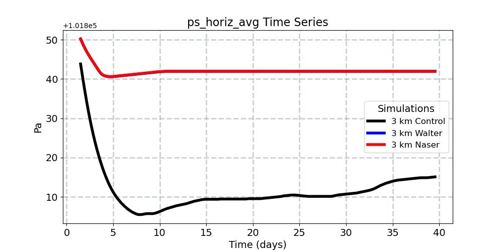 ps_horiz_avg_timeseries.jpg