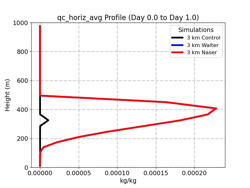 qc_horiz_avg_profile_window2.jpg