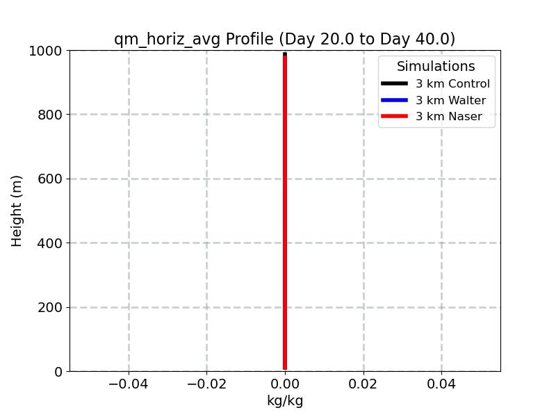 qm_horiz_avg_profile_window5.jpg