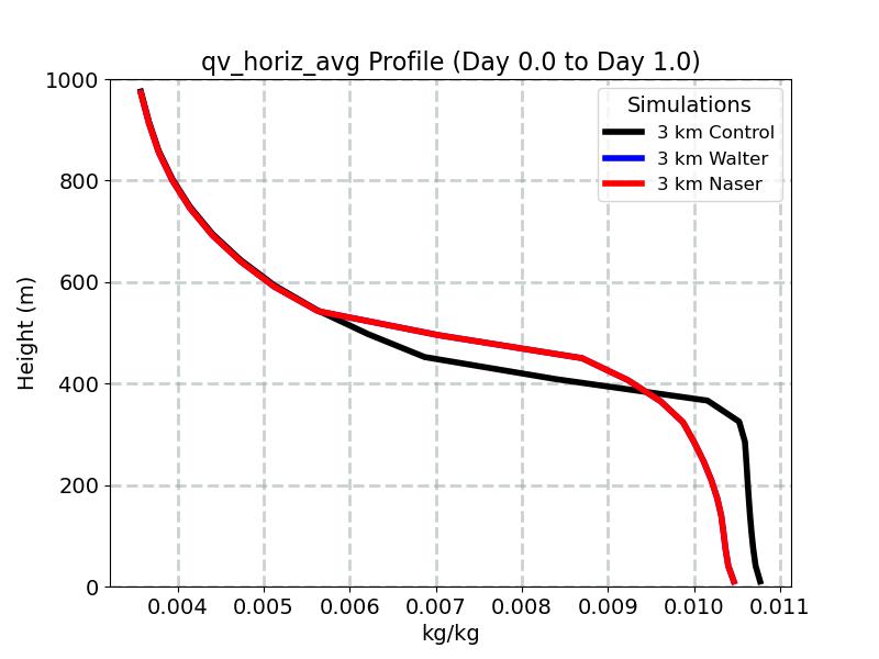 qv_horiz_avg_profile_window2.jpg