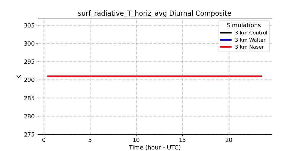surf_radiative_T_horiz_avg_diurnal1d.jpg