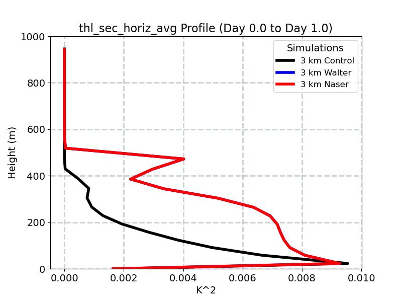 thl_sec_horiz_avg_profile_window2.jpg