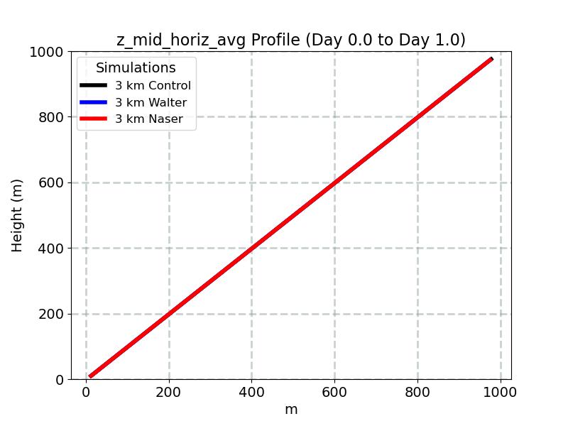 z_mid_horiz_avg_profile_window2.jpg