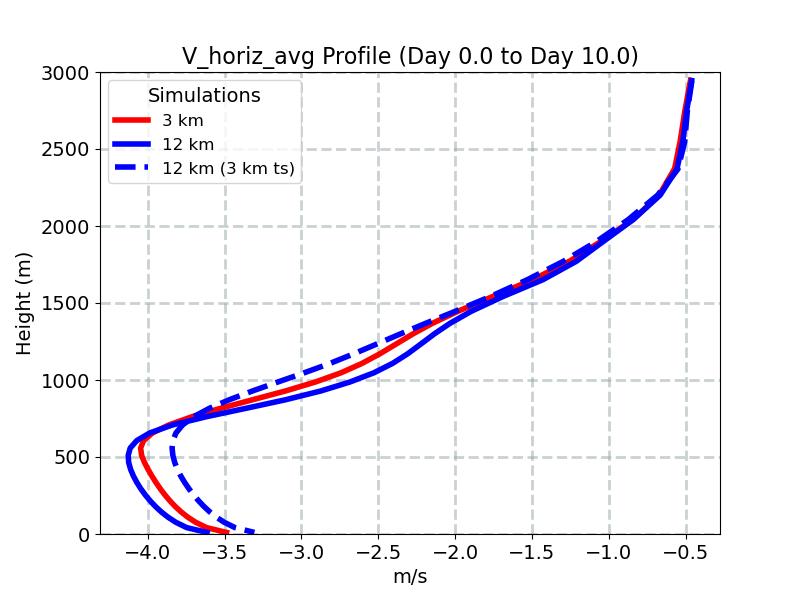 V_horiz_avg_profile_window2.jpg