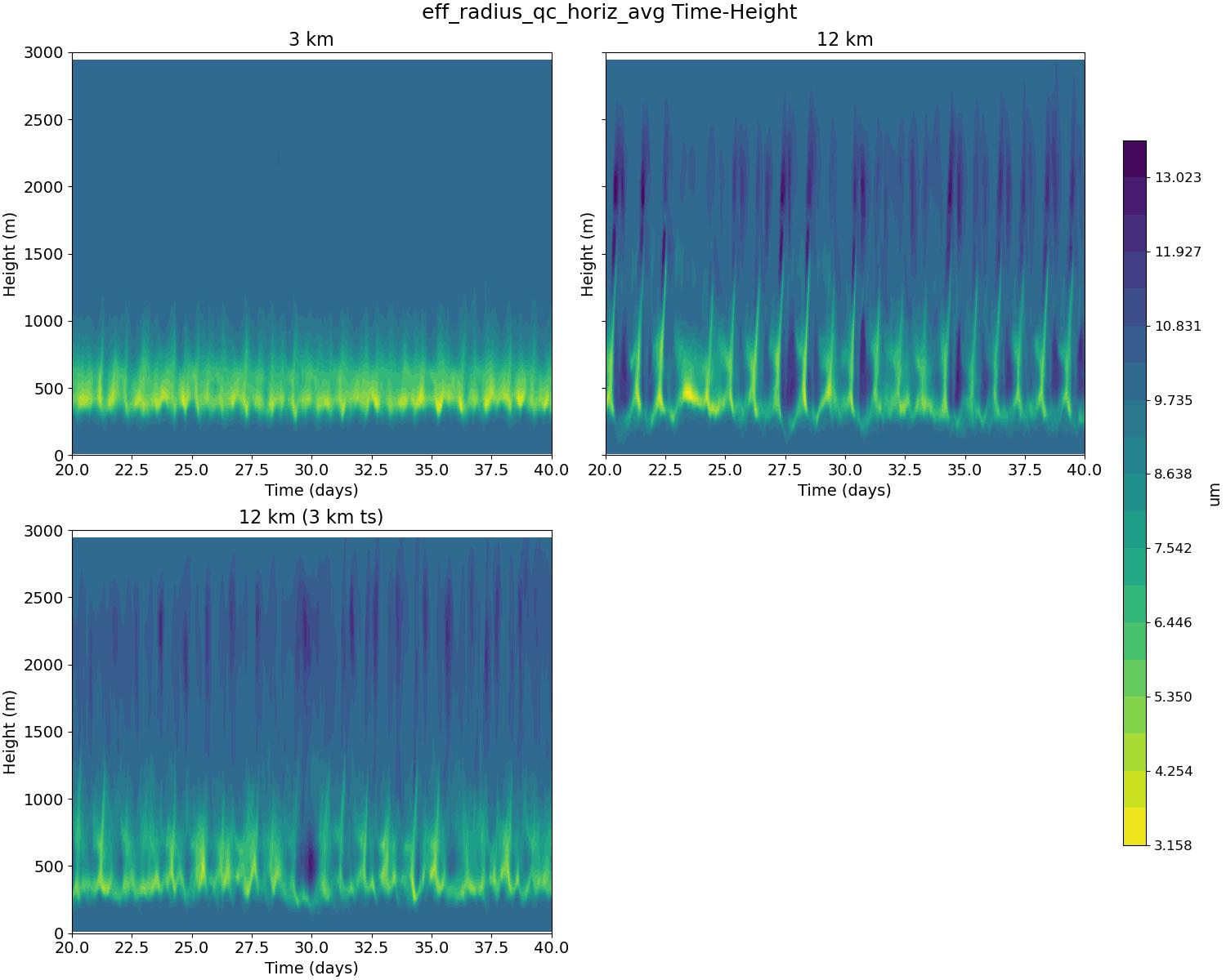eff_radius_qc_horiz_avg_time_height.jpg