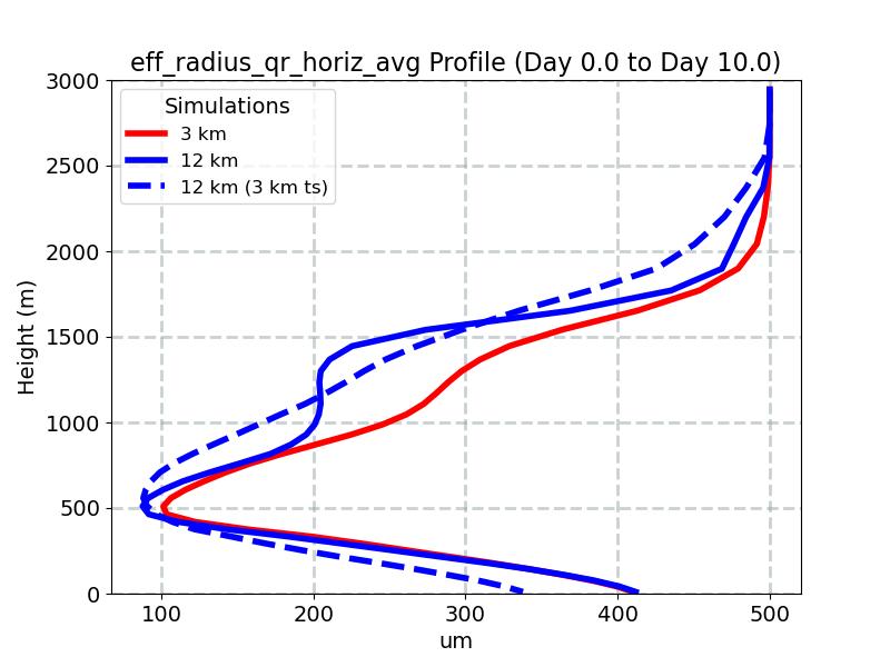 eff_radius_qr_horiz_avg_profile_window2.jpg