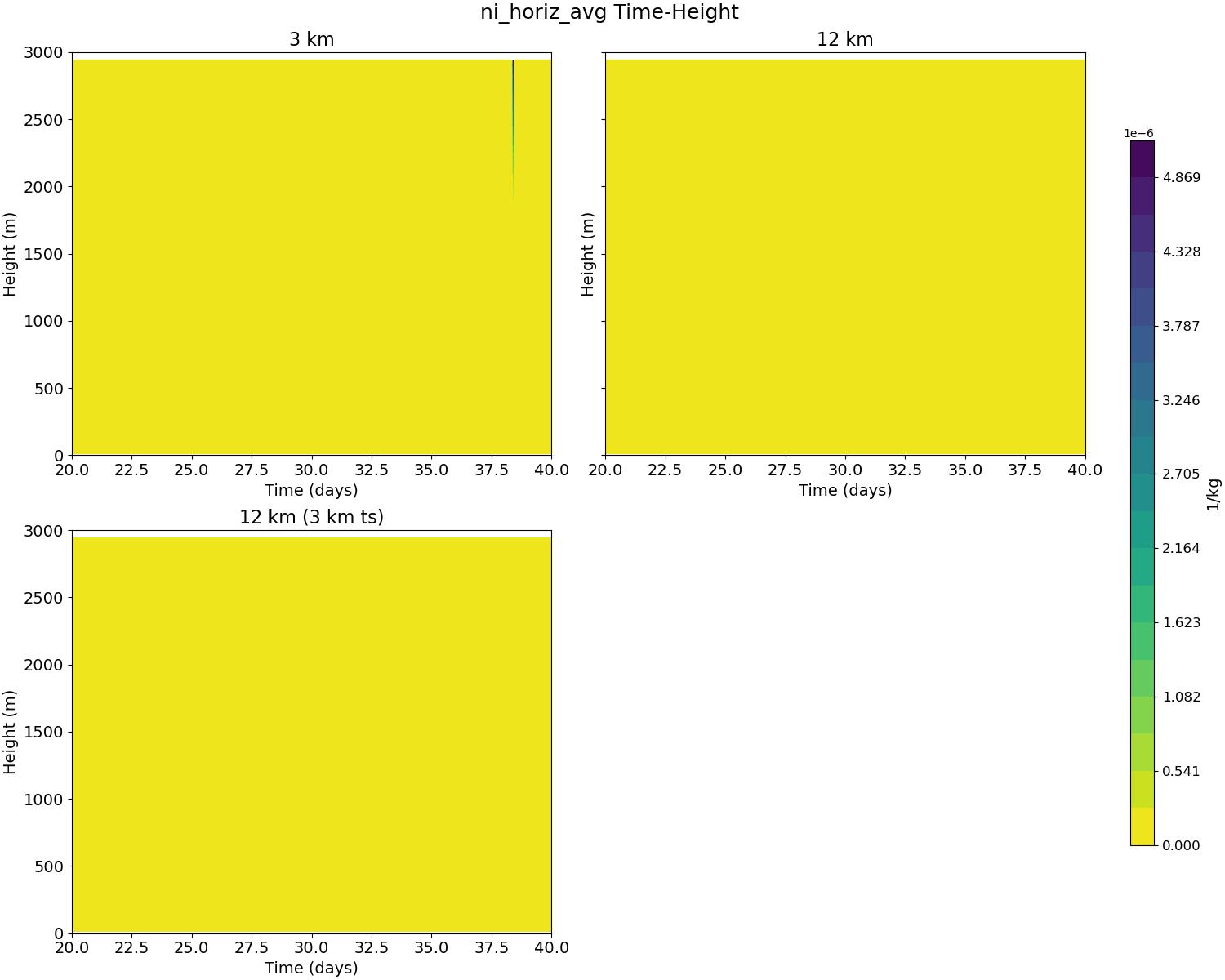 ni_horiz_avg_time_height.jpg