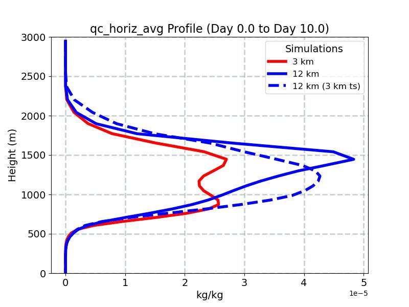 qc_horiz_avg_profile_window2.jpg