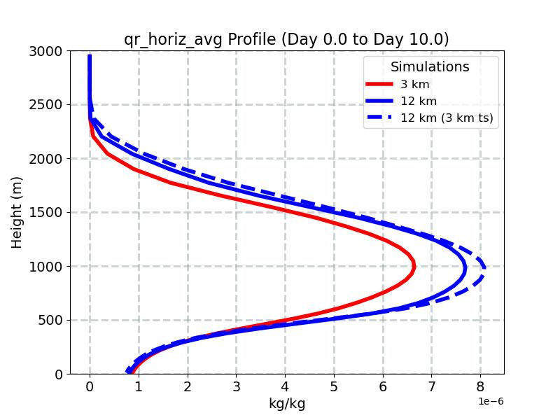 qr_horiz_avg_profile_window2.jpg