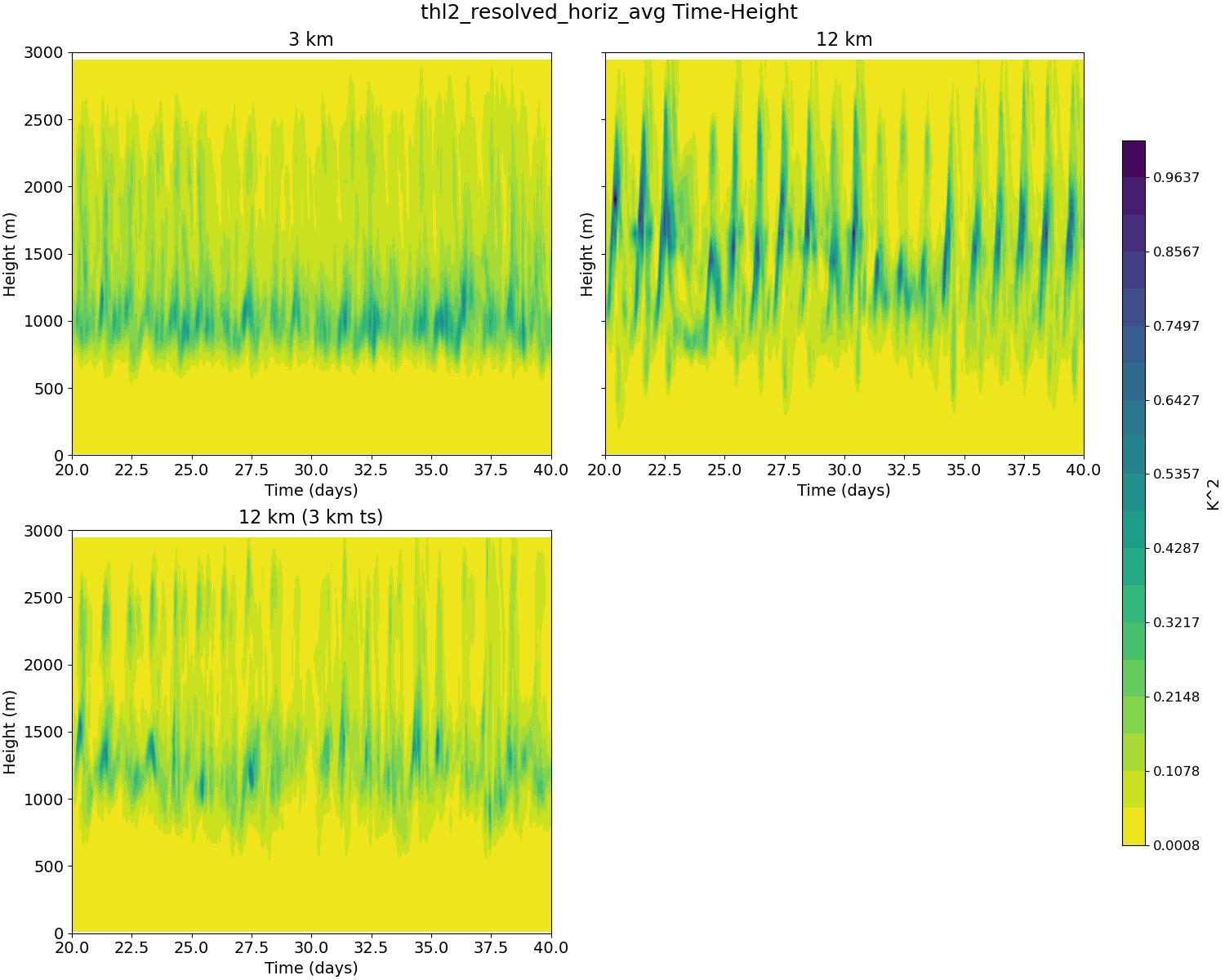 thl2_resolved_horiz_avg_time_height.jpg