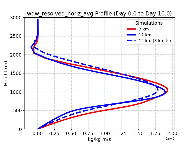 wqw_resolved_horiz_avg_profile_window2.jpg